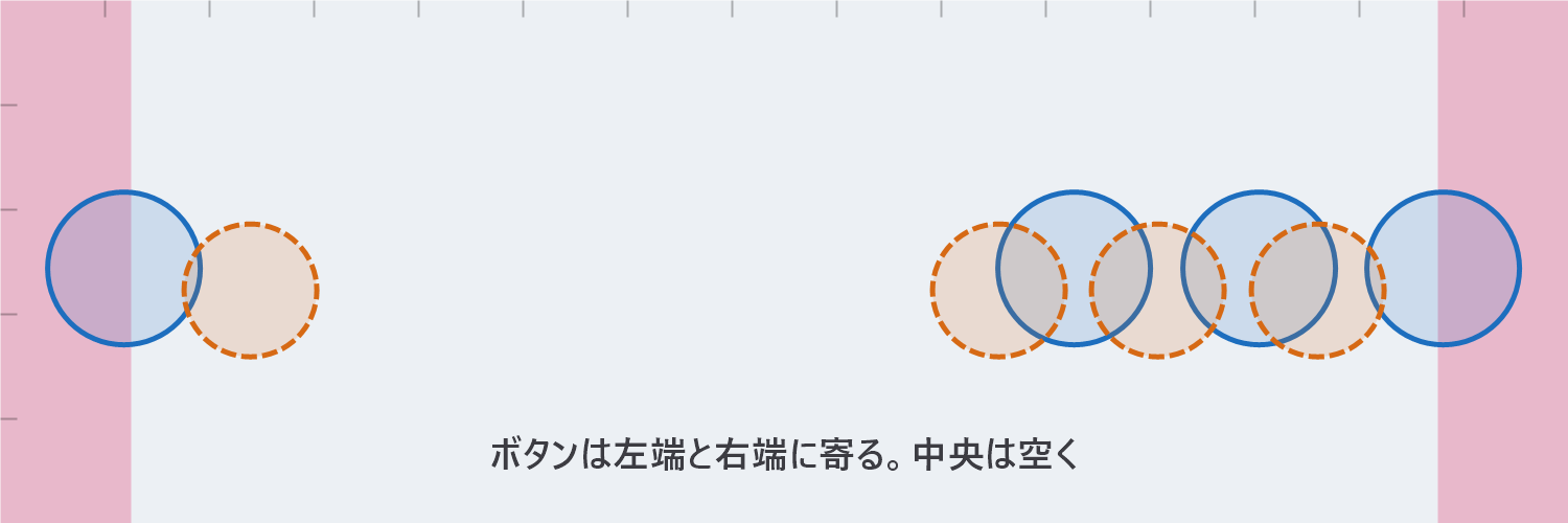 1500×500のヘッダー画像に、Androidのボタン4つとiPhoneのボタン4つの位置を重ねた図。左右の端に寄っていて中央は空いている